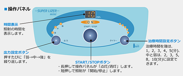 操作パネル